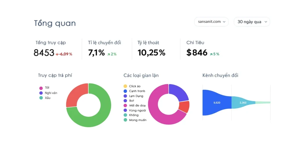 AI gợi ý sản phẩm cho WooCommerce TP.HCM tăng chuyển đổi không?